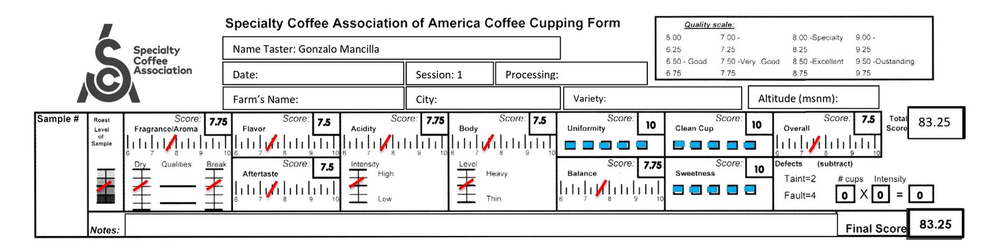Café Dulce pasión ☕🔥